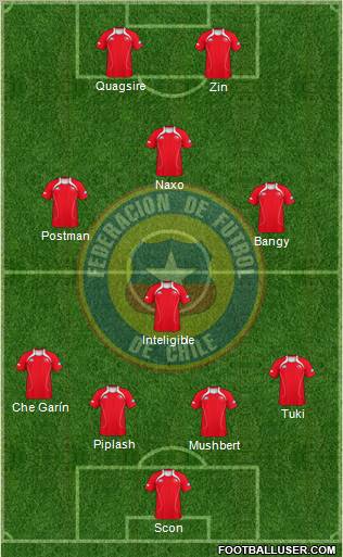 Chile Formation 2012