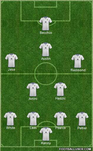 Leeds United Formation 2012