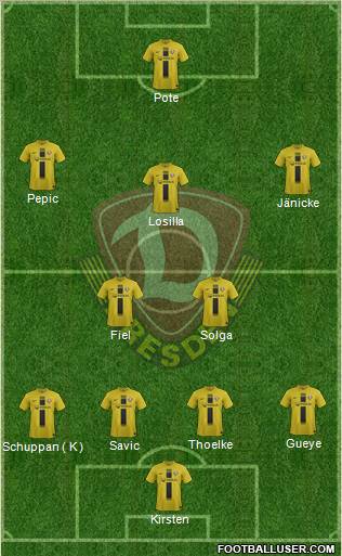 SG Dynamo Dresden Formation 2012