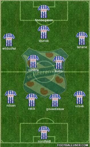 sc Heerenveen Formation 2012