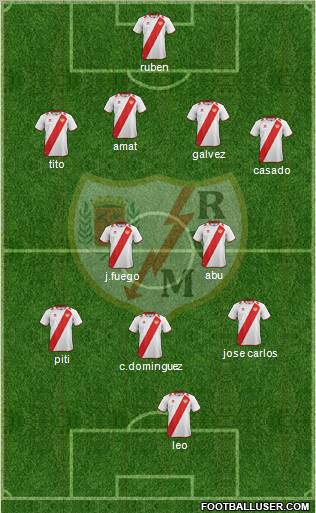 Rayo Vallecano de Madrid S.A.D. Formation 2012