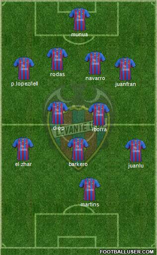 Levante U.D., S.A.D. Formation 2012