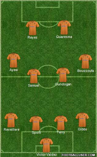 Wolverhampton Wanderers Formation 2012