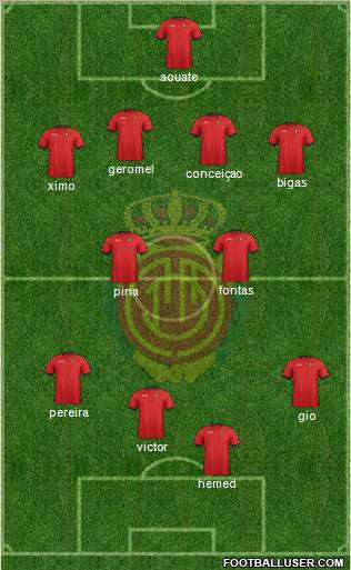 R.C.D. Mallorca S.A.D. Formation 2012