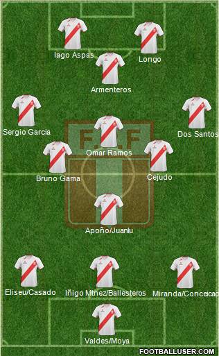 Peru Formation 2012