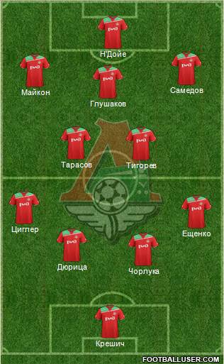 Lokomotiv Moscow Formation 2012