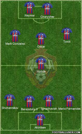 CSKA Moscow Formation 2012