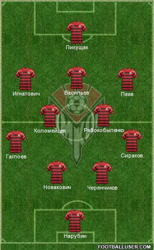 Amkar Perm Formation 2012