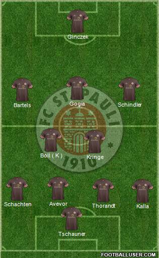 FC St. Pauli Formation 2012