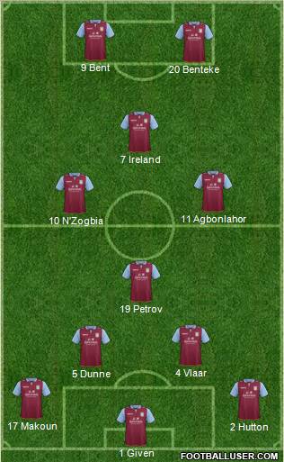 Aston Villa Formation 2012