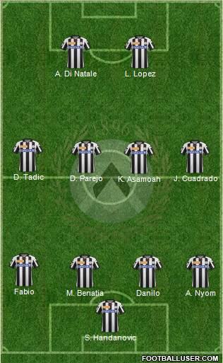 Udinese Formation 2012