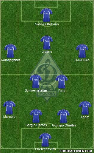 Dinamo Moscow Formation 2012