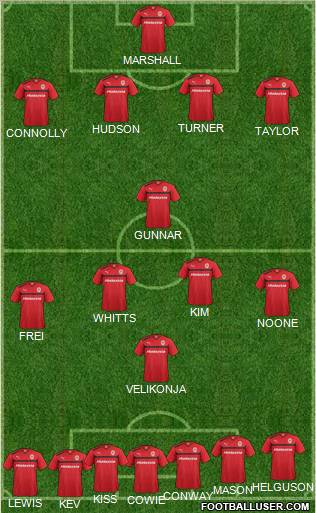 Cardiff City Formation 2012