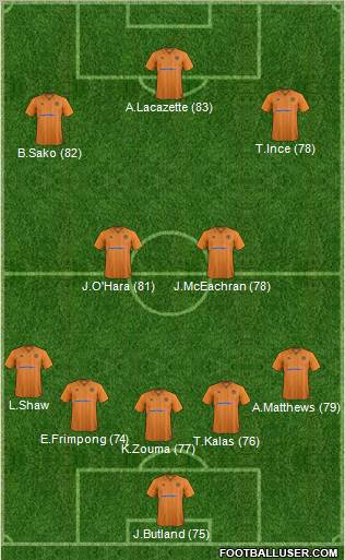 Wolverhampton Wanderers Formation 2012