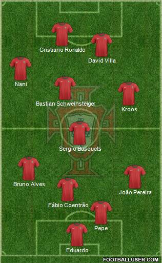 Portugal Formation 2012