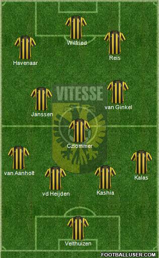 Vitesse Formation 2012