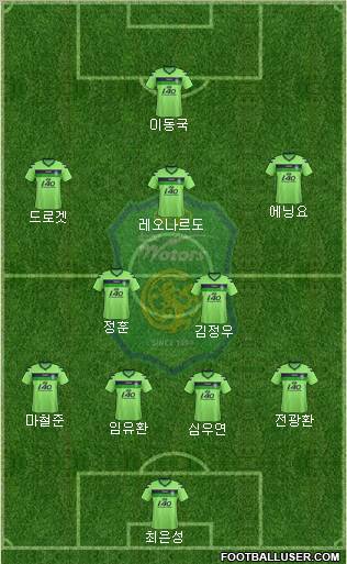 Jeonbuk Hyundai Motors Formation 2012