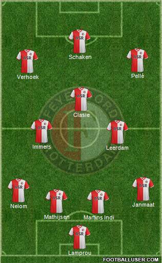 Feyenoord Formation 2012