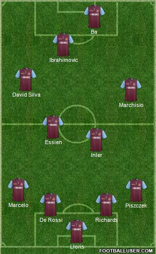 West Ham United Formation 2012