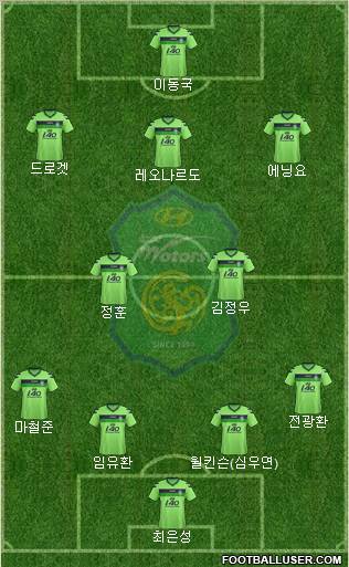 Jeonbuk Hyundai Motors Formation 2012