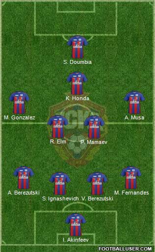 CSKA Moscow Formation 2012