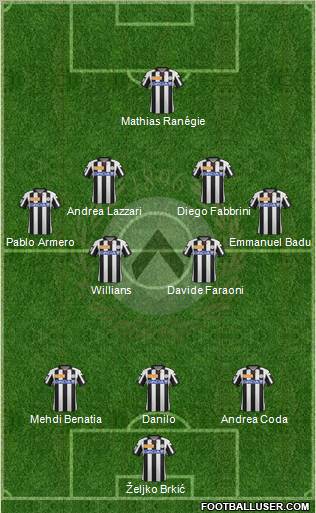 Udinese Formation 2012