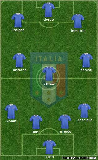 Italy Formation 2012