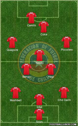 Chile Formation 2012