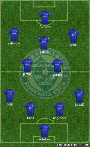 FK Zeljeznicar Sarajevo Formation 2012