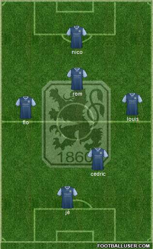 TSV 1860 München Formation 2012