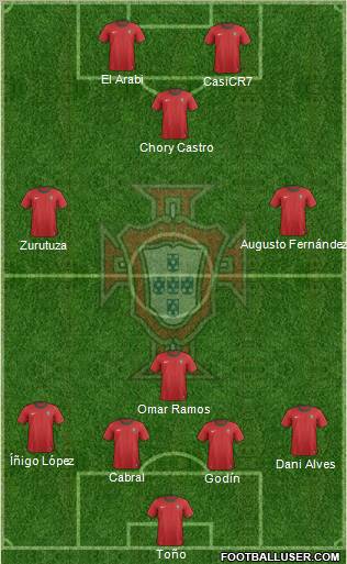 Portugal Formation 2012