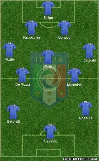 Italy Formation 2012