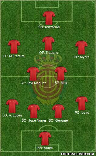 R.C.D. Mallorca S.A.D. Formation 2012