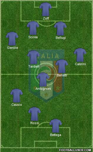 Italy Formation 2012