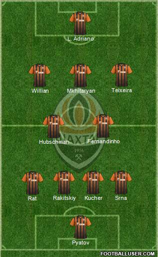 Shakhtar Donetsk Formation 2012