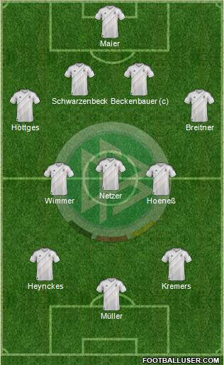 Germany Formation 2012