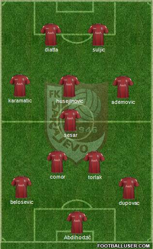 FK Sarajevo Formation 2012