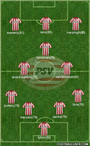 PSV Formation 2012