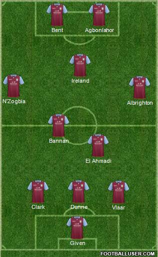 Aston Villa Formation 2012