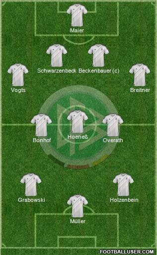 Germany Formation 2012