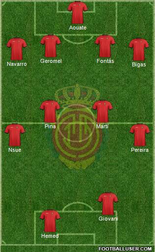 R.C.D. Mallorca S.A.D. Formation 2012