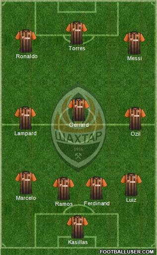 Shakhtar Donetsk Formation 2012