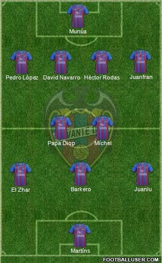 Levante U.D., S.A.D. Formation 2012