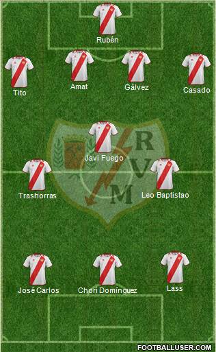 Rayo Vallecano de Madrid S.A.D. Formation 2012