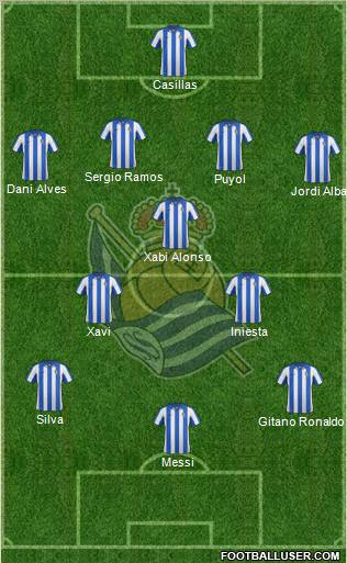 Real Sociedad S.A.D. Formation 2012