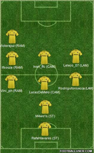 Columbus Crew Formation 2012