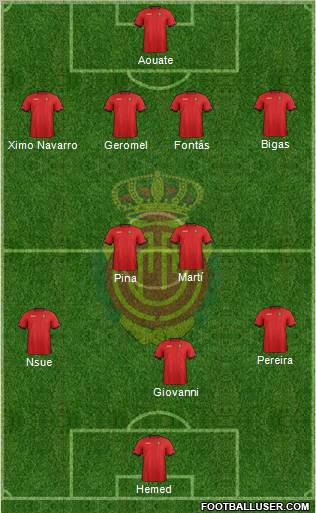 R.C.D. Mallorca S.A.D. Formation 2012