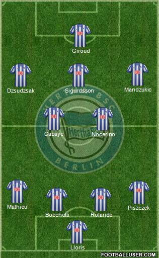 Hertha BSC Berlin Formation 2012