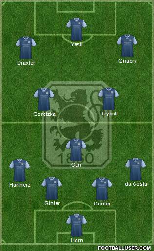 TSV 1860 München Formation 2012