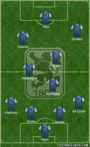 TSV 1860 München Formation 2012